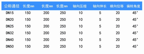 空調(diào)軟管/風(fēng)機(jī)盤(pán)管